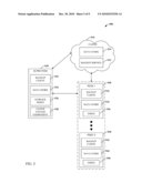 ISLANDS OF DATA diagram and image