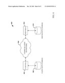 ISLANDS OF DATA diagram and image