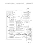 ISLANDS OF DATA diagram and image