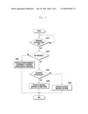 SPAM CONTROL METHOD AND APPARATUS FOR VOIP SERVICE diagram and image