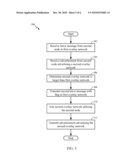 Methods and Apparatus for Merging Peer-to-Peer Overlay Networks diagram and image