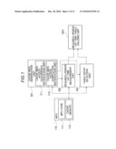 PERFORMANCE OPTIMIZATION SYSTEM, METHOD AND PROGRAM diagram and image