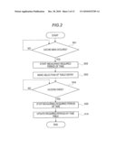 PERFORMANCE OPTIMIZATION SYSTEM, METHOD AND PROGRAM diagram and image