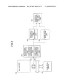 PERFORMANCE OPTIMIZATION SYSTEM, METHOD AND PROGRAM diagram and image