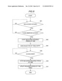 PERFORMANCE OPTIMIZATION SYSTEM, METHOD AND PROGRAM diagram and image