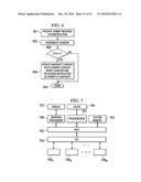 Reconfigurable Functional Unit Having Instruction Context Storage Circuitry To Support Speculative Execution of Instructions diagram and image