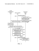 TWO-FACTOR AUTHENTICATION METHOD AND SYSTEM FOR SECURING ONLINE TRANSACTIONS diagram and image