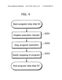 PROGRAM EXECUTION DEVICE AND METHOD FOR CONTROLLING THE SAME diagram and image