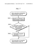 PROGRAM EXECUTION DEVICE AND METHOD FOR CONTROLLING THE SAME diagram and image