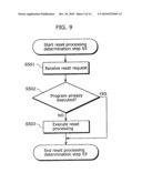 PROGRAM EXECUTION DEVICE AND METHOD FOR CONTROLLING THE SAME diagram and image