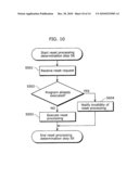 PROGRAM EXECUTION DEVICE AND METHOD FOR CONTROLLING THE SAME diagram and image