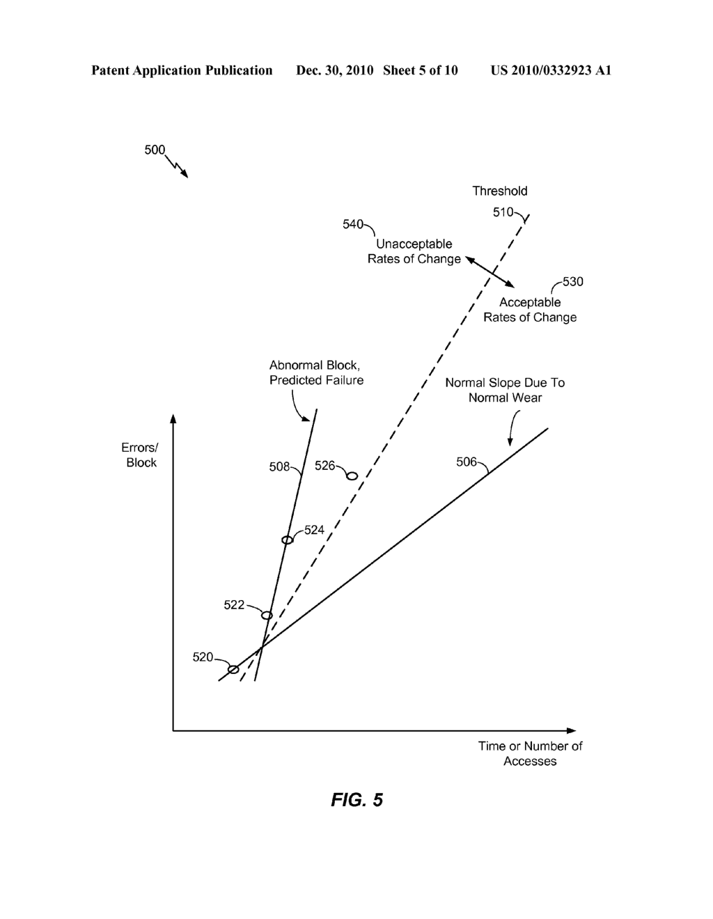 SYSTEM AND METHOD RESPONSIVE TO A RATE OF CHANGE OF A PERFORMANCE PARAMETER OF A MEMORY - diagram, schematic, and image 06