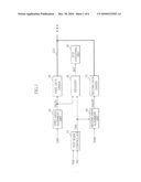 SEMICONDUCTOR MEMORY APPARATUS AND METHOD OF TESTING THE SAME diagram and image