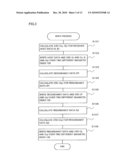 DISK ARRAY APPARATUS, A DISK ARRAY APPARATUS CONTROL METHOD AND A PROGRAM FOR A DISK ARRAY APPARATUS diagram and image