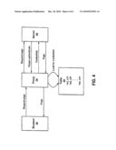 Managing Transfers of Information in a Communications Network diagram and image