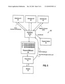 Managing Transfers of Information in a Communications Network diagram and image