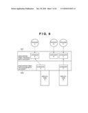 INFORMATION PROCESSING APPARATUS, CONTROL METHOD OF THE INFORMATION PROCESSING APPARATUS, PROGRAM THEREOF AND STORAGE MEDIUM STORING THE PROGRAM diagram and image