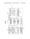 Layout-Design Support System and Layout-Design Support Program diagram and image