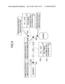 Layout-Design Support System and Layout-Design Support Program diagram and image