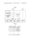 INFORMATION PROCESSOR AND INFORMATION PROCESSING METHOD diagram and image