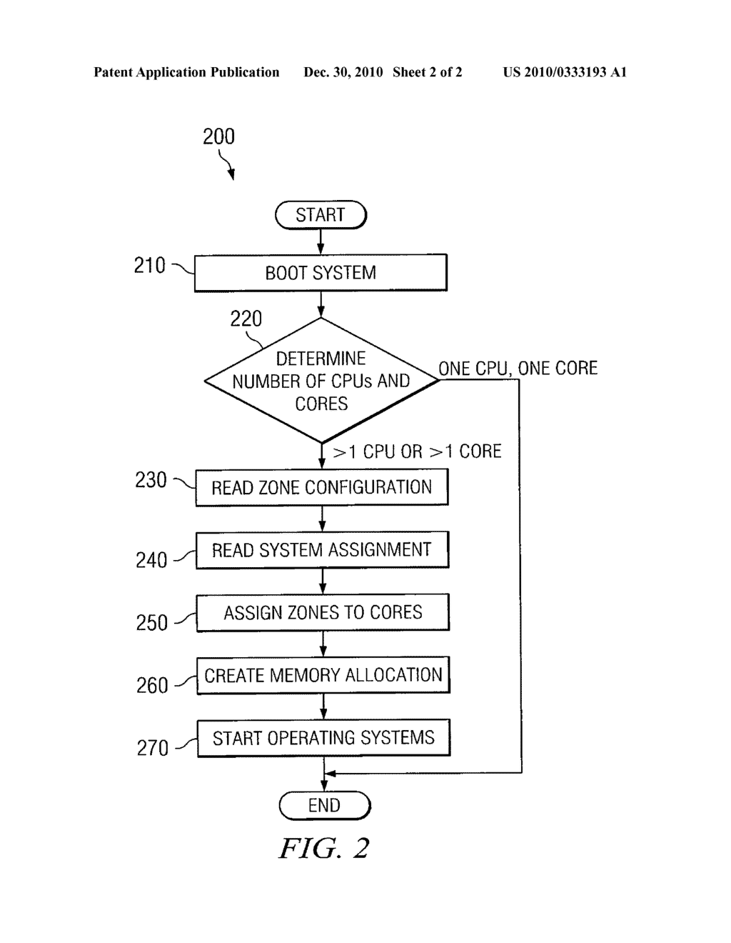 System and Method for Protecting Data with Multiple Independent Levels of Security - diagram, schematic, and image 03