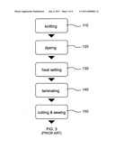 Wetsuit made with a low-absorbent, good wicking and quick drying fabric diagram and image