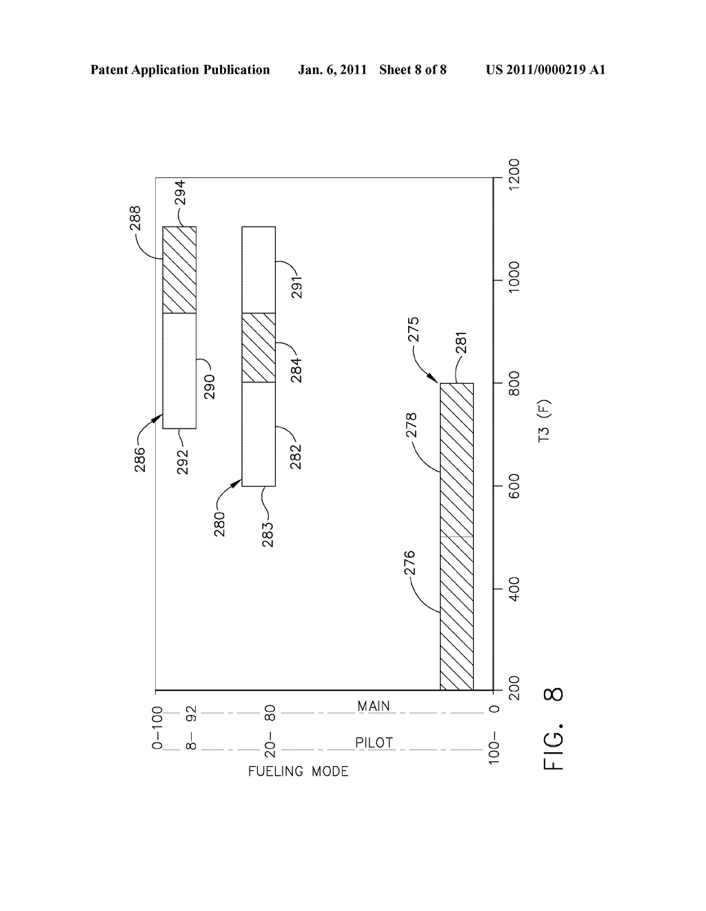 METHOD AND APPARATUS FOR ACTIVELY CONTROLLING FUEL FLOW TO A MIXER ASSEMBLY OF A GAS TURBINE ENGINE COMBUSTOR - diagram, schematic, and image 09