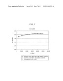 METHOD AND APPARATUS FOR DETECTING CONCAVO-CONVEX SHAPE SURFACE DEFECTS diagram and image