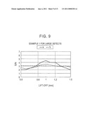 METHOD AND APPARATUS FOR DETECTING CONCAVO-CONVEX SHAPE SURFACE DEFECTS diagram and image