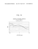 METHOD AND APPARATUS FOR DETECTING CONCAVO-CONVEX SHAPE SURFACE DEFECTS diagram and image