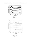 Non-Ferromagnetic Amorphous Steel Alloys Containing Large-Atom Metals diagram and image