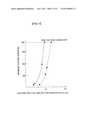 GAS INSULATED ELECTRIC APPARATUS diagram and image