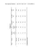 CARBONACEOUS MATERIAL UPGRADING USING SUPERCRITICAL FLUIDS diagram and image