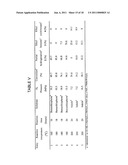 CARBONACEOUS MATERIAL UPGRADING USING SUPERCRITICAL FLUIDS diagram and image