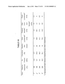 CARBONACEOUS MATERIAL UPGRADING USING SUPERCRITICAL FLUIDS diagram and image