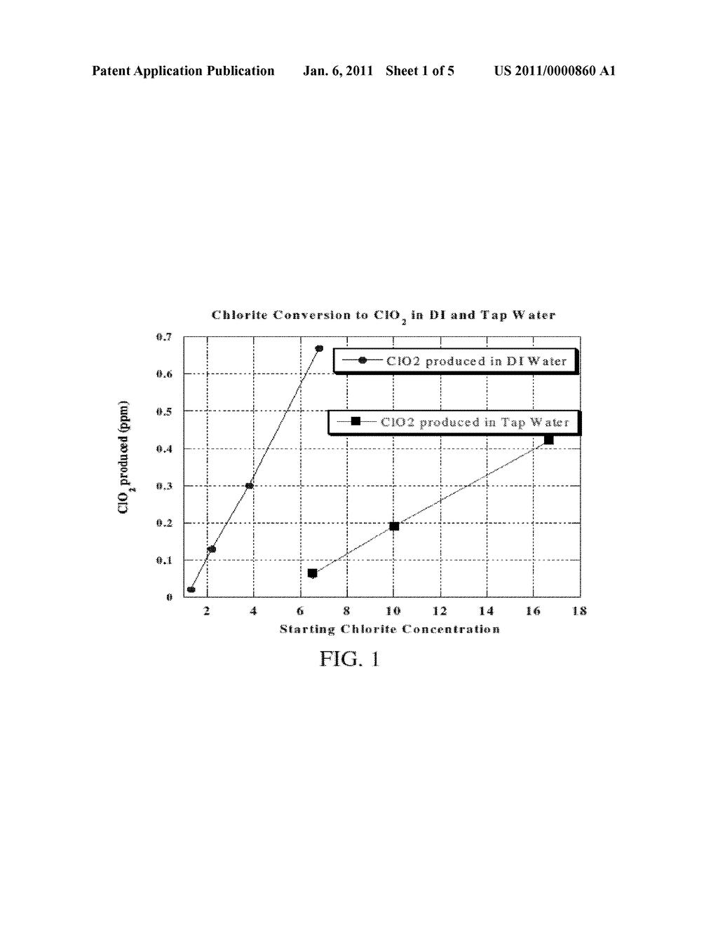 METHOD AND APPARATUS FOR THE CONTINOUS PRODUCTION OF LOW CONCENTRATIONS OF CHLORINE DIOXIDE FROM LOW CONCENTRATIONS OF AQUEOUS CHLORITE - diagram, schematic, and image 02