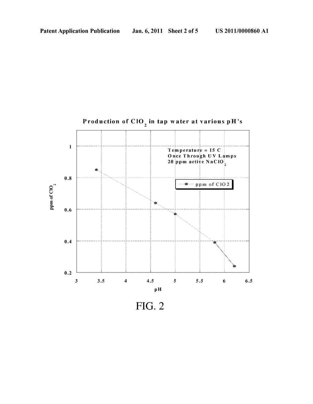 METHOD AND APPARATUS FOR THE CONTINOUS PRODUCTION OF LOW CONCENTRATIONS OF CHLORINE DIOXIDE FROM LOW CONCENTRATIONS OF AQUEOUS CHLORITE - diagram, schematic, and image 03