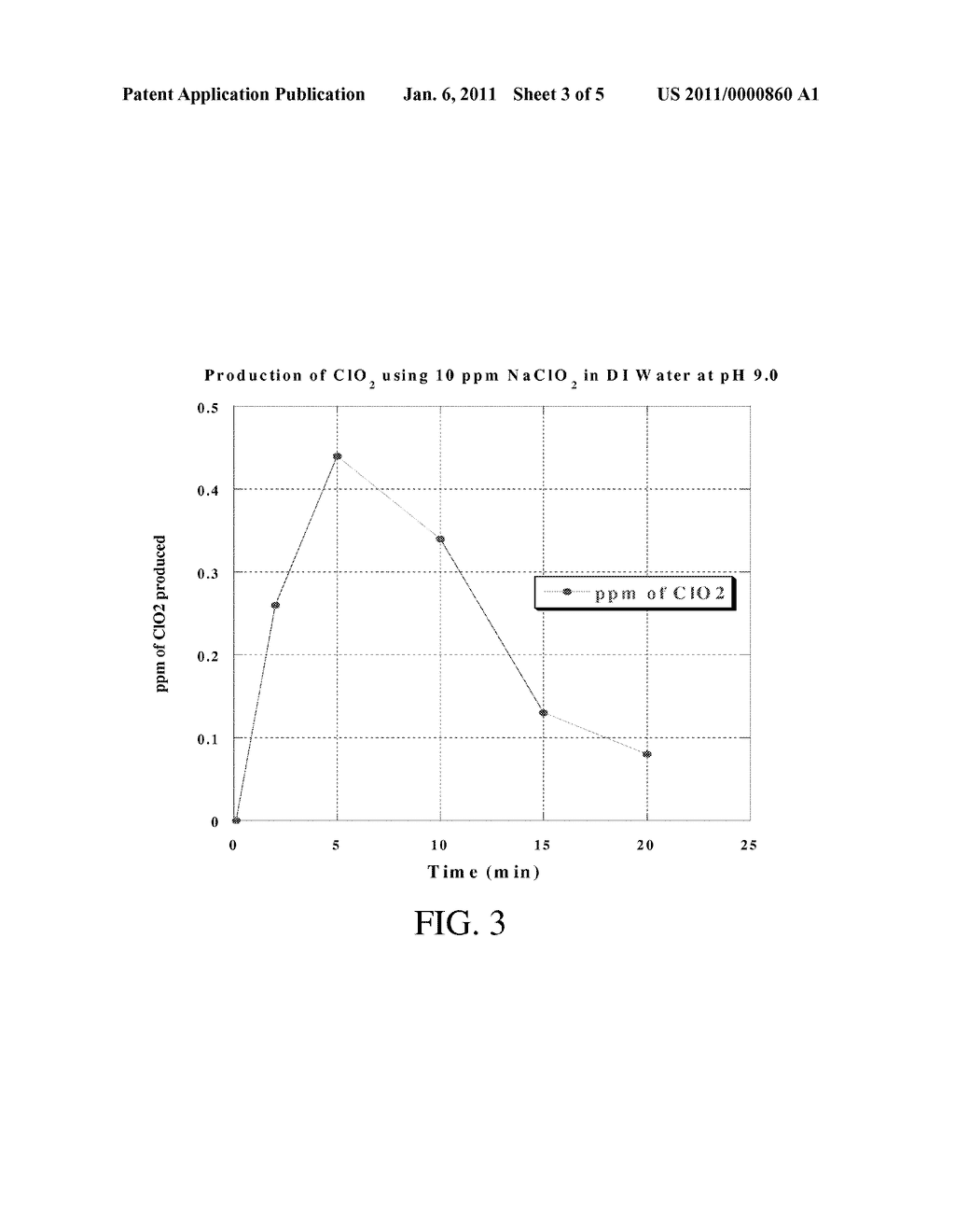 METHOD AND APPARATUS FOR THE CONTINOUS PRODUCTION OF LOW CONCENTRATIONS OF CHLORINE DIOXIDE FROM LOW CONCENTRATIONS OF AQUEOUS CHLORITE - diagram, schematic, and image 04