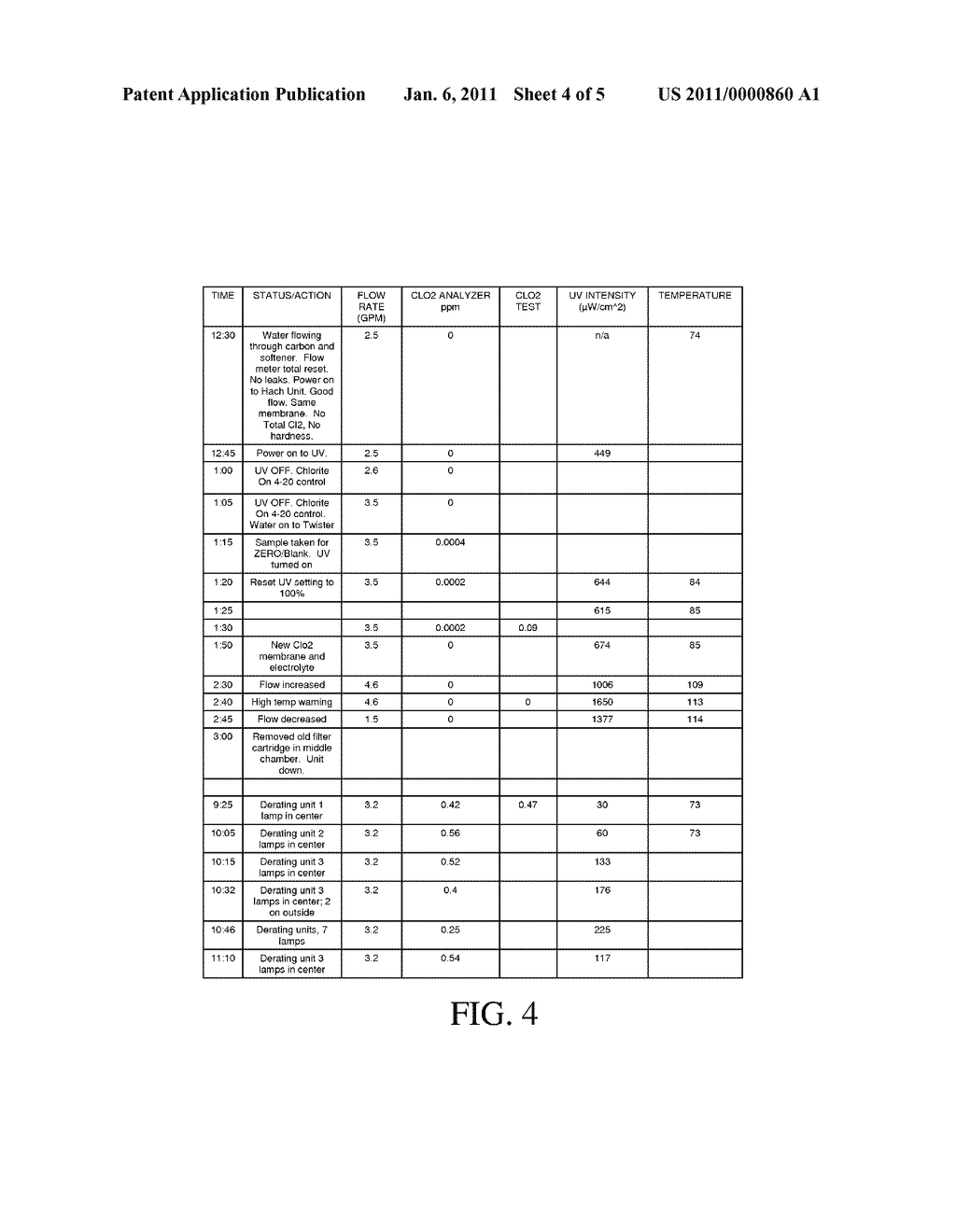 METHOD AND APPARATUS FOR THE CONTINOUS PRODUCTION OF LOW CONCENTRATIONS OF CHLORINE DIOXIDE FROM LOW CONCENTRATIONS OF AQUEOUS CHLORITE - diagram, schematic, and image 05