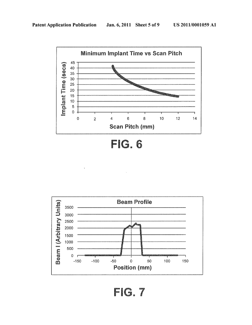 Use of Beam Scanning to Improve Uniformity and Productivity of a 2D Mechanical Scan Implantation System - diagram, schematic, and image 06