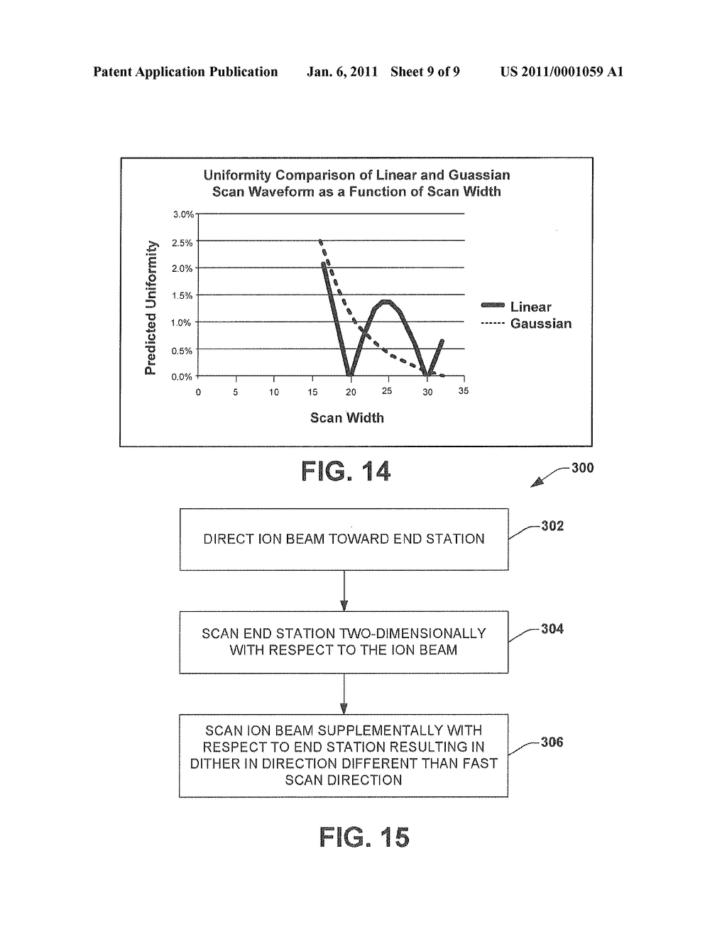 Use of Beam Scanning to Improve Uniformity and Productivity of a 2D Mechanical Scan Implantation System - diagram, schematic, and image 10