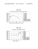 ELECTRODE MATERIAL AND LITHIUM ION SECONDARY BATTERY diagram and image