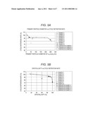 ELECTRODE MATERIAL AND LITHIUM ION SECONDARY BATTERY diagram and image