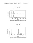 ELECTRODE MATERIAL AND LITHIUM ION SECONDARY BATTERY diagram and image