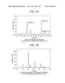 ELECTRODE MATERIAL AND LITHIUM ION SECONDARY BATTERY diagram and image