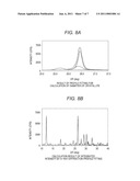 ELECTRODE MATERIAL AND LITHIUM ION SECONDARY BATTERY diagram and image