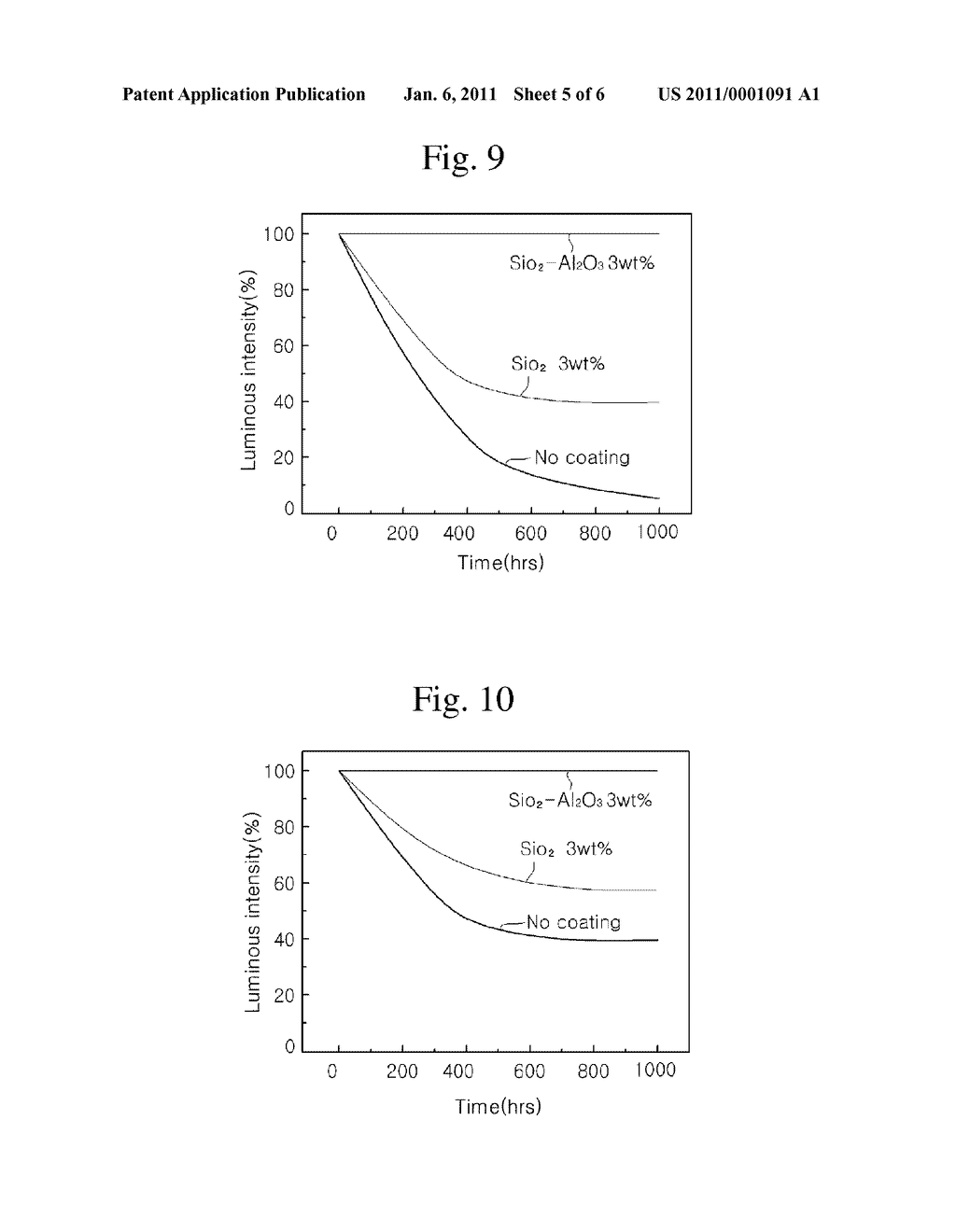PHOSPHOR, METHOD FOR MANUFACTURING THE SAME, AND LIGHT EMITTING DIODE - diagram, schematic, and image 06