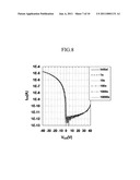 Organic semiconductor polymer, transistor including an organic semiconductor polymer and methods of fabricating the same diagram and image