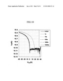 Organic semiconductor polymer, transistor including an organic semiconductor polymer and methods of fabricating the same diagram and image