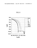 Organic semiconductor polymer, transistor including an organic semiconductor polymer and methods of fabricating the same diagram and image